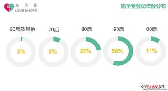 角膜移植助患者重见光明 广东省眼库与 施予受 器官移植登记平台对接