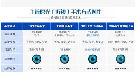2024年北京眼科排名前十的医院:北医三院、同仁医院,眼部近视问题